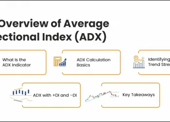 Average Directional Index(ADX)