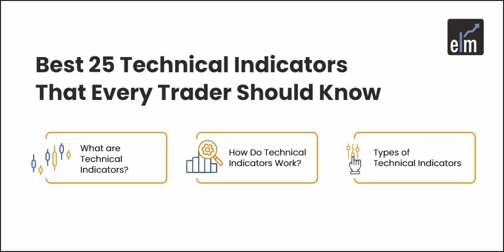 Best Technical Indicators