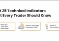 Best Technical Indicators