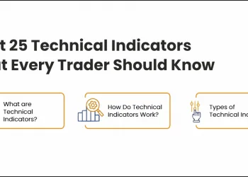 Best Technical Indicators