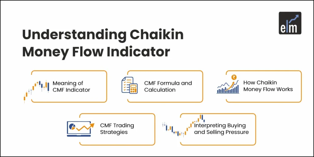 Chaikin Money Flow Indicator