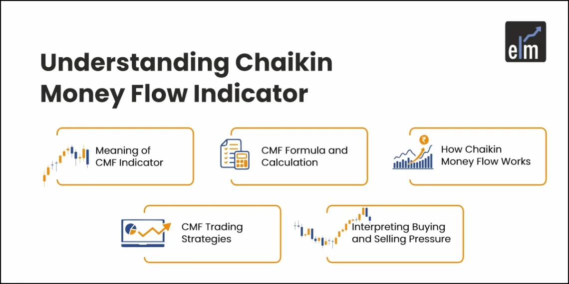 Chaikin Money Flow Indicator