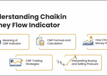 Chaikin Money Flow Indicator