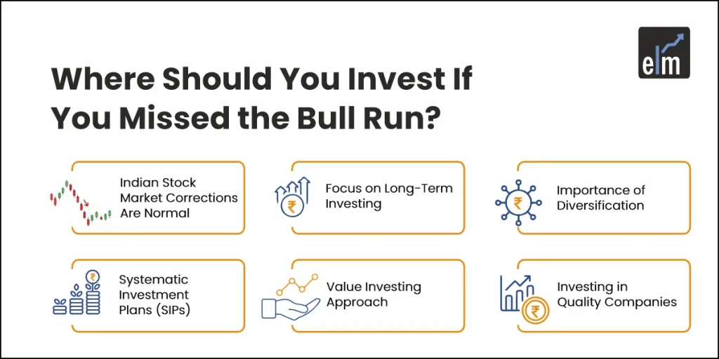 Invest in Indian Stock Market