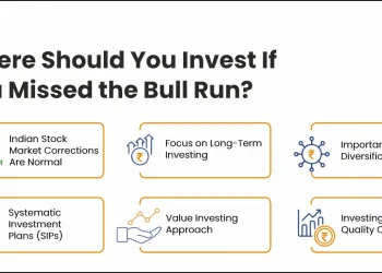 Invest in Indian Stock Market