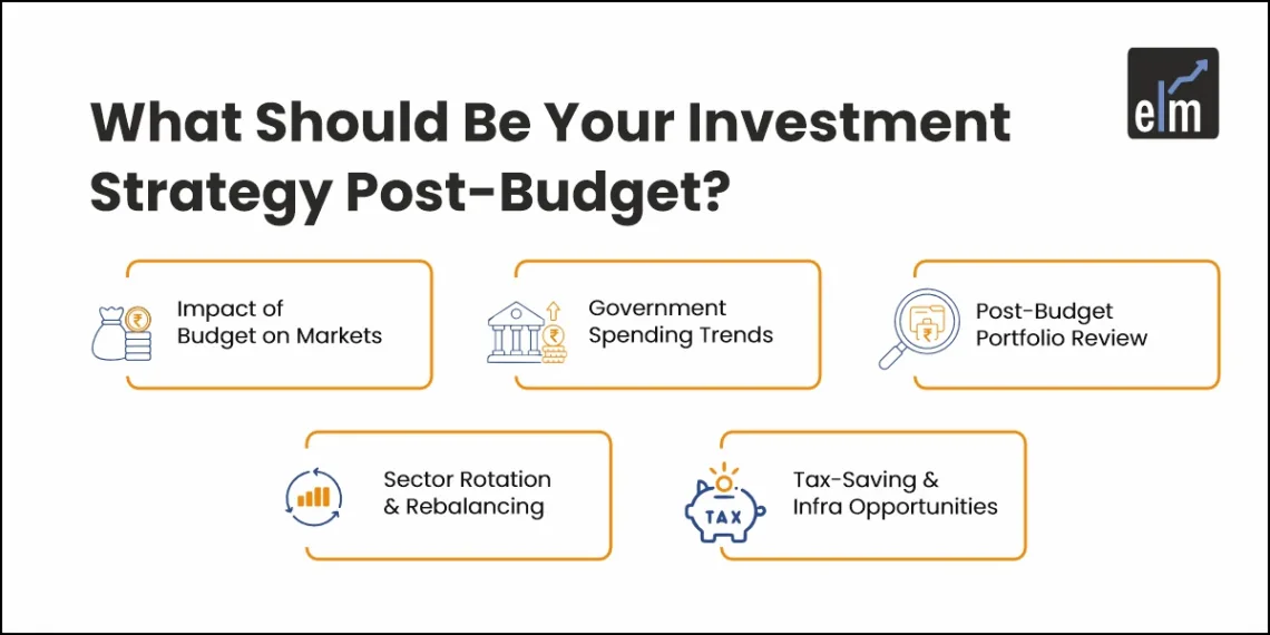 Investment Strategy Post-Budget