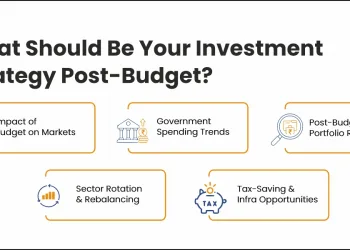 Investment Strategy Post-Budget
