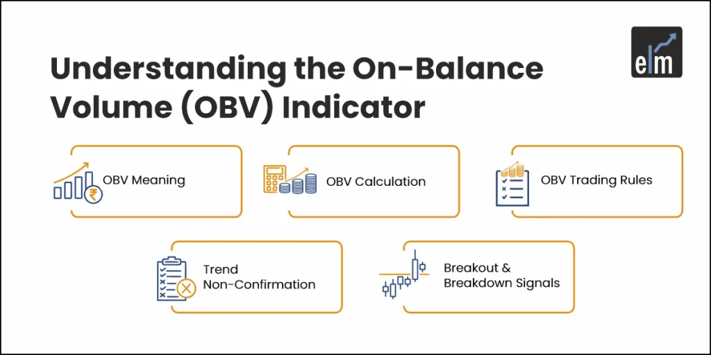 On Balance Volume indicator