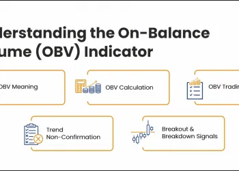 On Balance Volume indicator