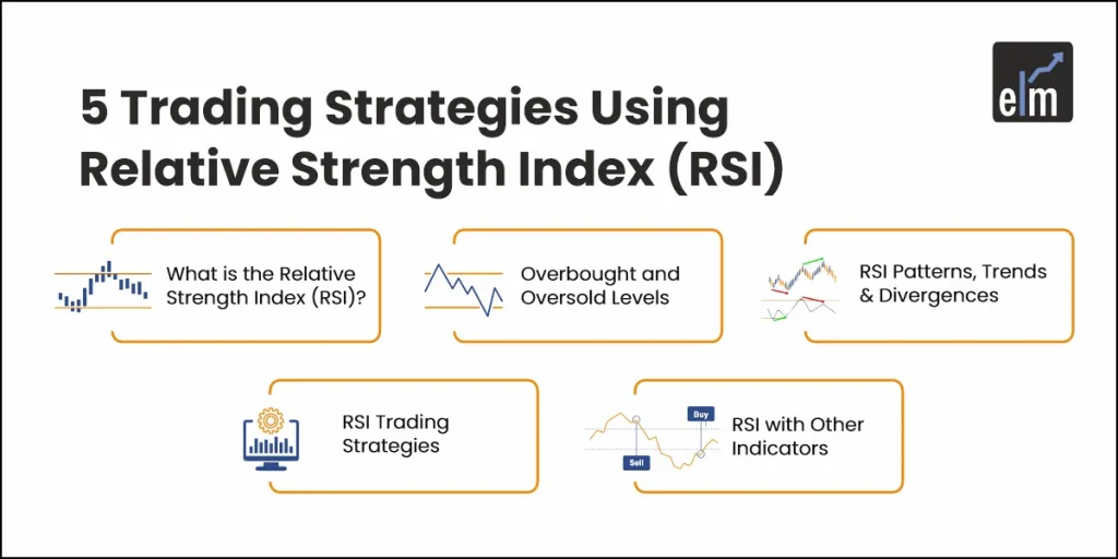 Trading Strategies using Relative Strength Index