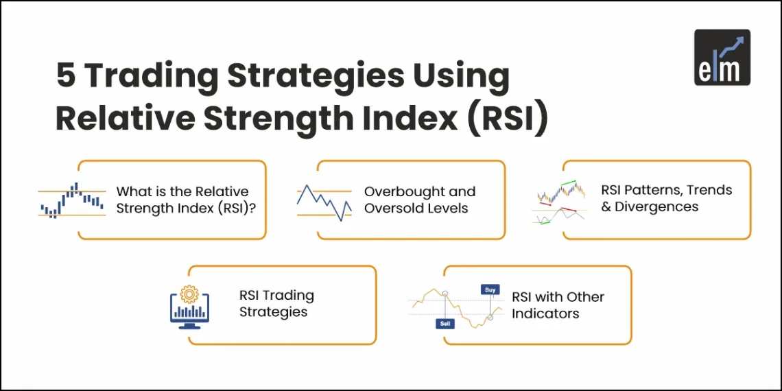 Trading Strategies using Relative Strength Index