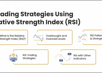 Trading Strategies using Relative Strength Index