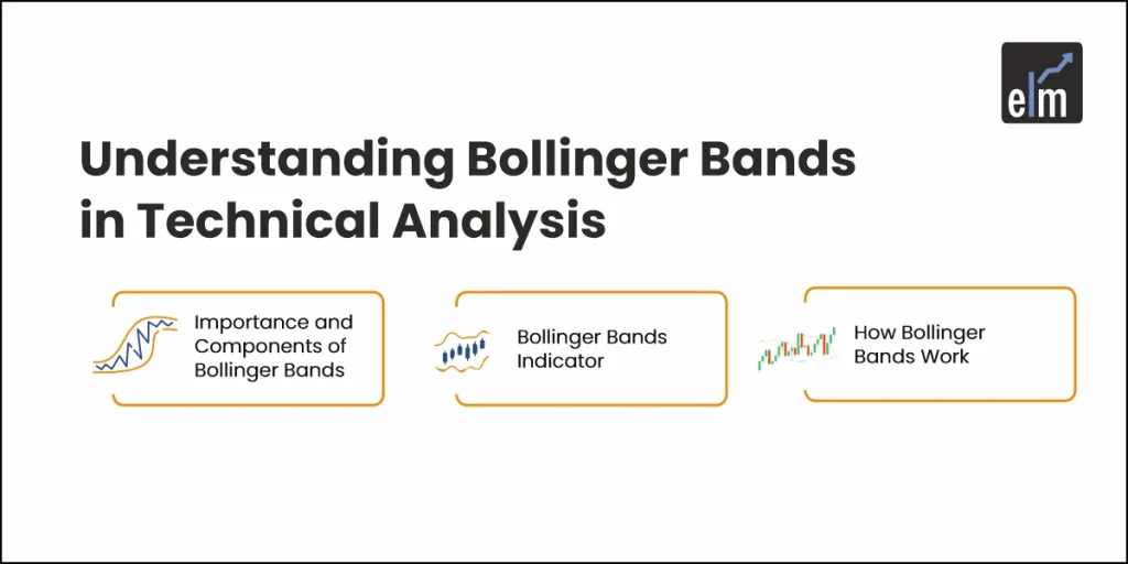 Bollinger Bands in Technical Analysis