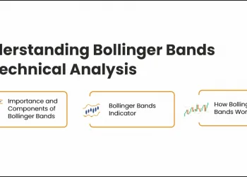 Bollinger Bands in Technical Analysis