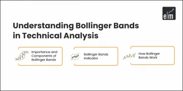 Bollinger Bands in Technical Analysis