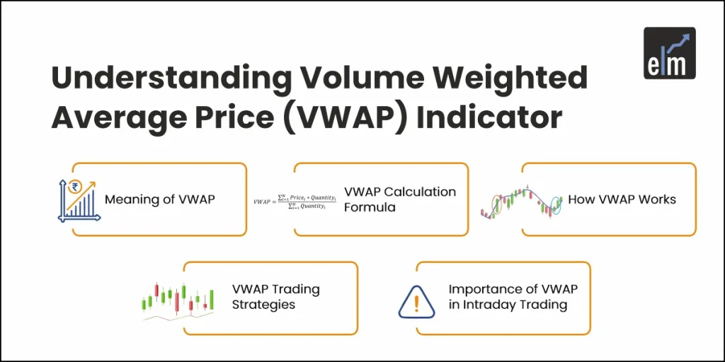 Volume Weighted Average Price (VWAP) Indicator