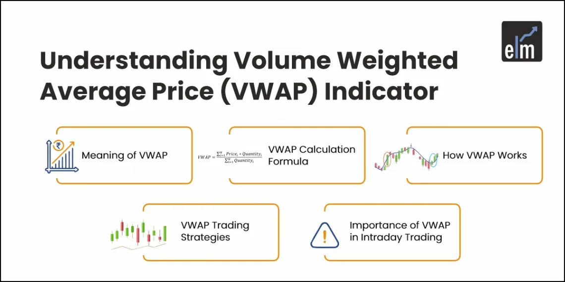 Volume Weighted Average Price (VWAP) Indicator