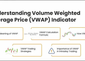 Volume Weighted Average Price (VWAP) Indicator