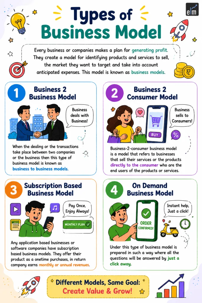 Different types of business models and business model classification