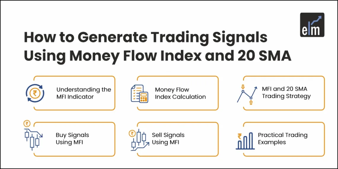 trading signals using Money Flow index and 20 SMA