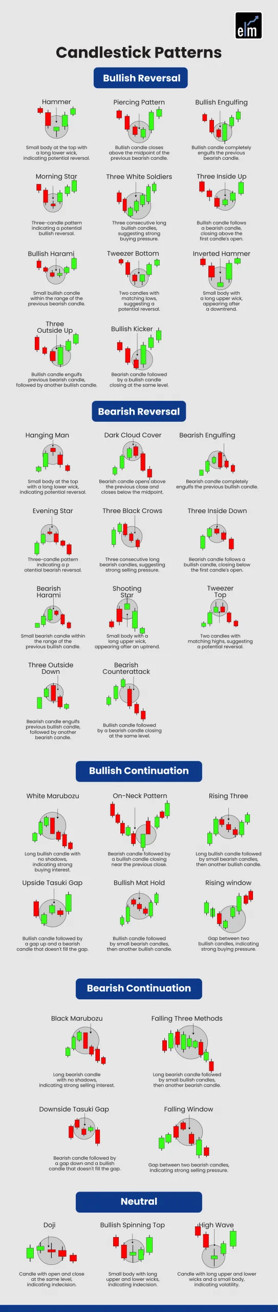 35 Candlestick Pattern Infographic