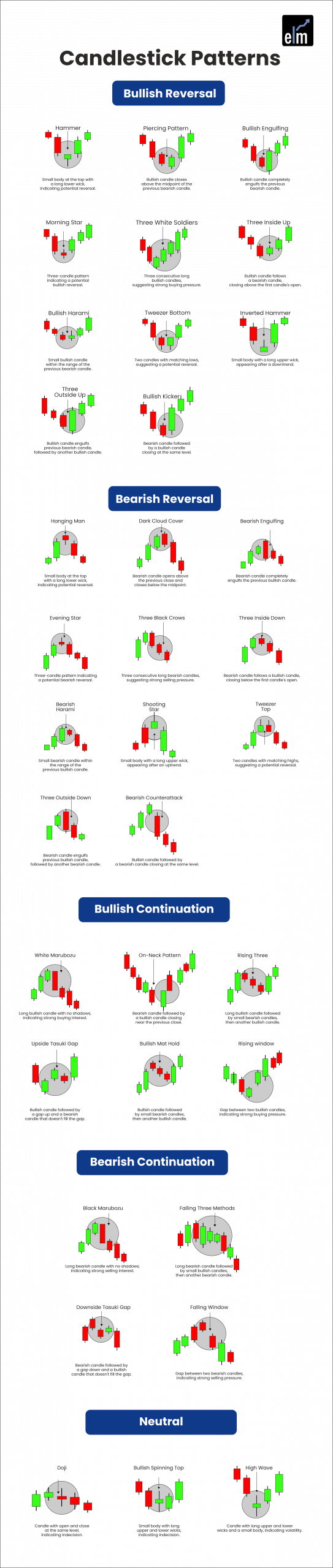 35 Candlestick Patterns