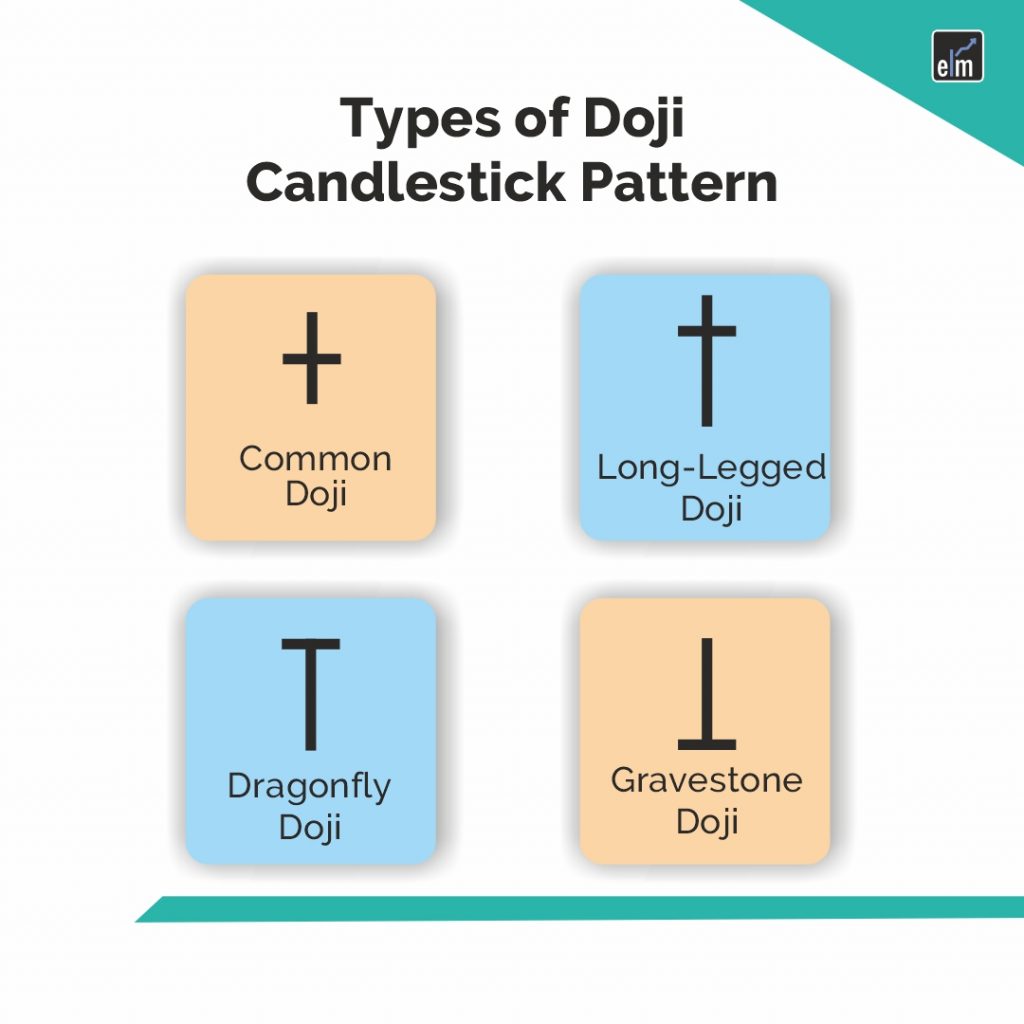 Continuation Candlestick Patterns