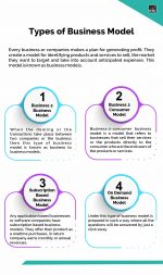 Business Models - Example, Types, Importance & Advantages