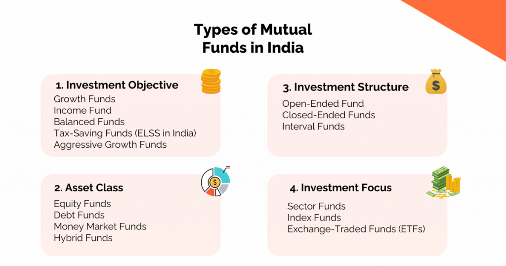 types of mutual funds in India