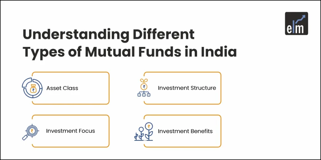 Different Types of Mutual Funds in India