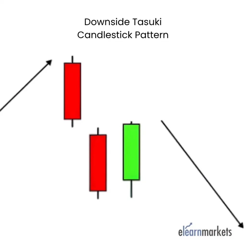 Downside Tasuki candlestick pattern