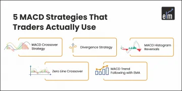 MACD Strategies For Stock Market Trading