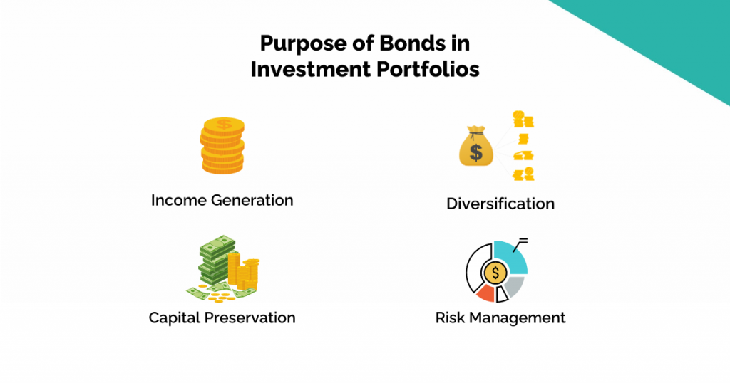 Purpose of bond investments 