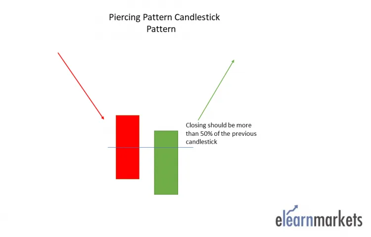 Piercing Pattern