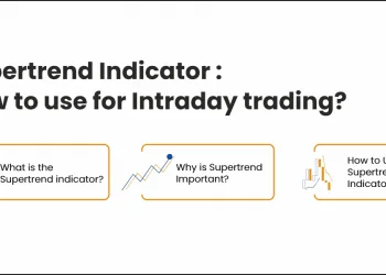 Supertrend Indicator