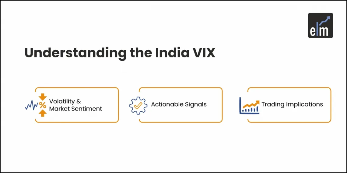 Understanding the India VIX