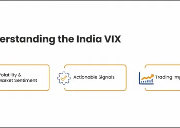 Understanding the India VIX
