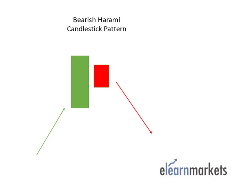 Bearish Harami Candlestick Pattern