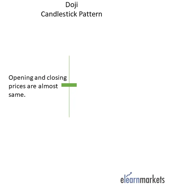 Doji candlestick