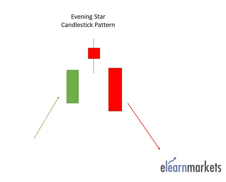 Evening Star Candlestick Pattern