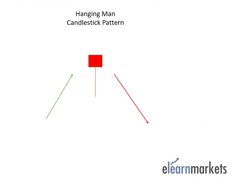 Hanging Man Candlestick Pattern