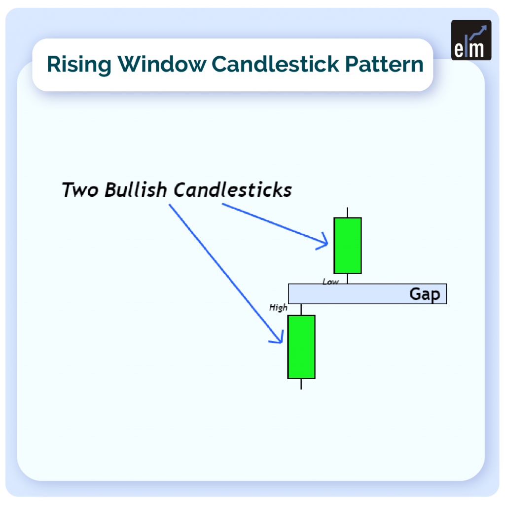 7 Powerful Continuation Candlestick Patterns 4