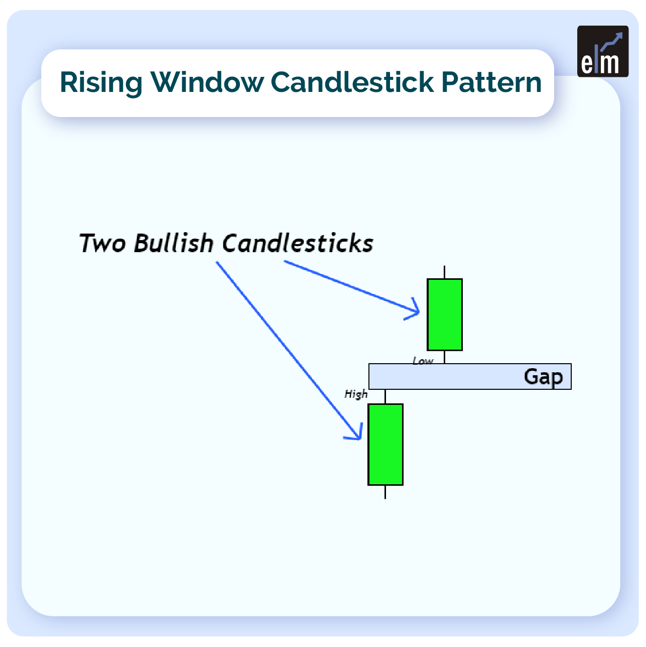 7 Continuation Candlestick Patterns For Successful Trading