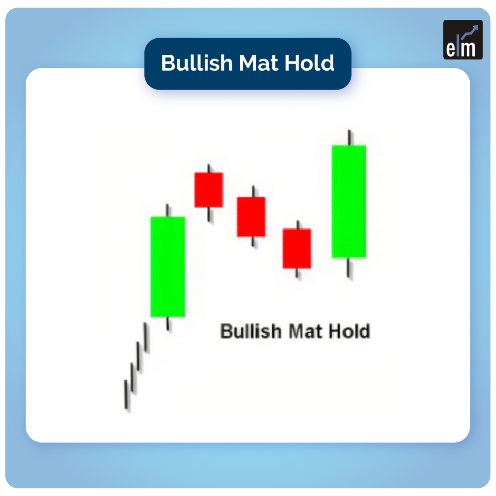 7 Powerful Continuation Candlestick Patterns 3