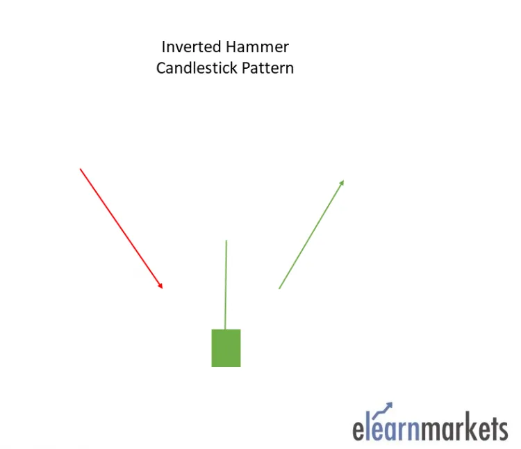 Inverted Hammer