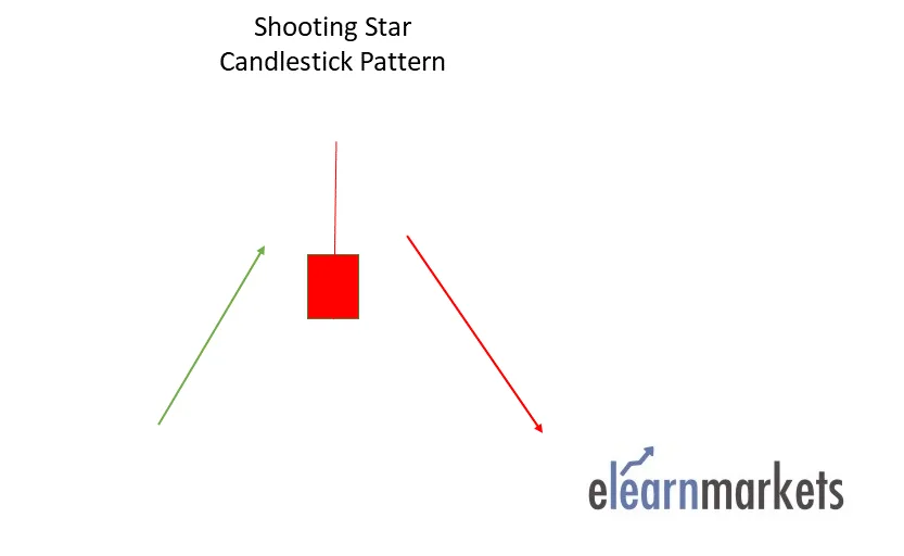 Shooting Star candlestick