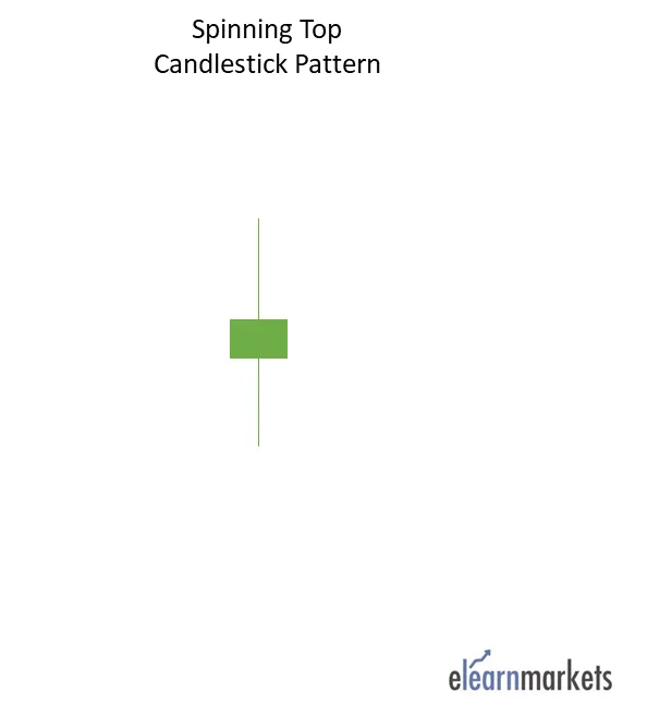 Spinning top candlestick