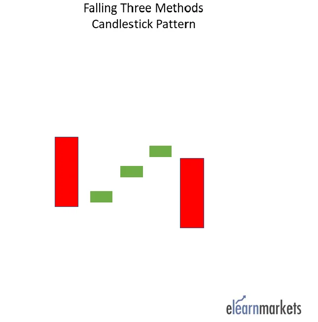Falling three methods candlestick