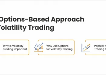 An Options-Based Approach to Volatility Trading