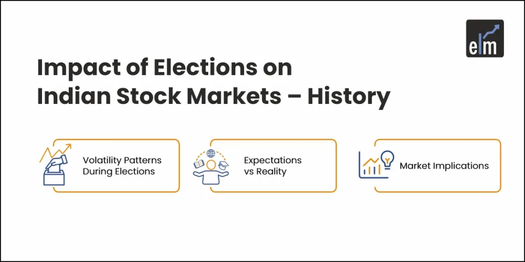 Impact of Elections on Indian Stock Markets